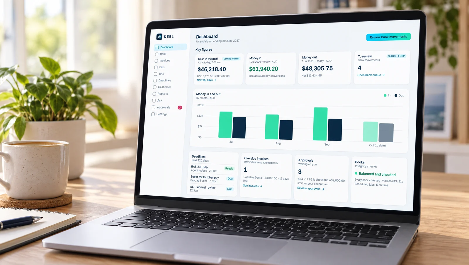 A laptop on a sunny home-office desk showing the Keel dashboard: cash in the bank, money in and out, deadlines and approvals