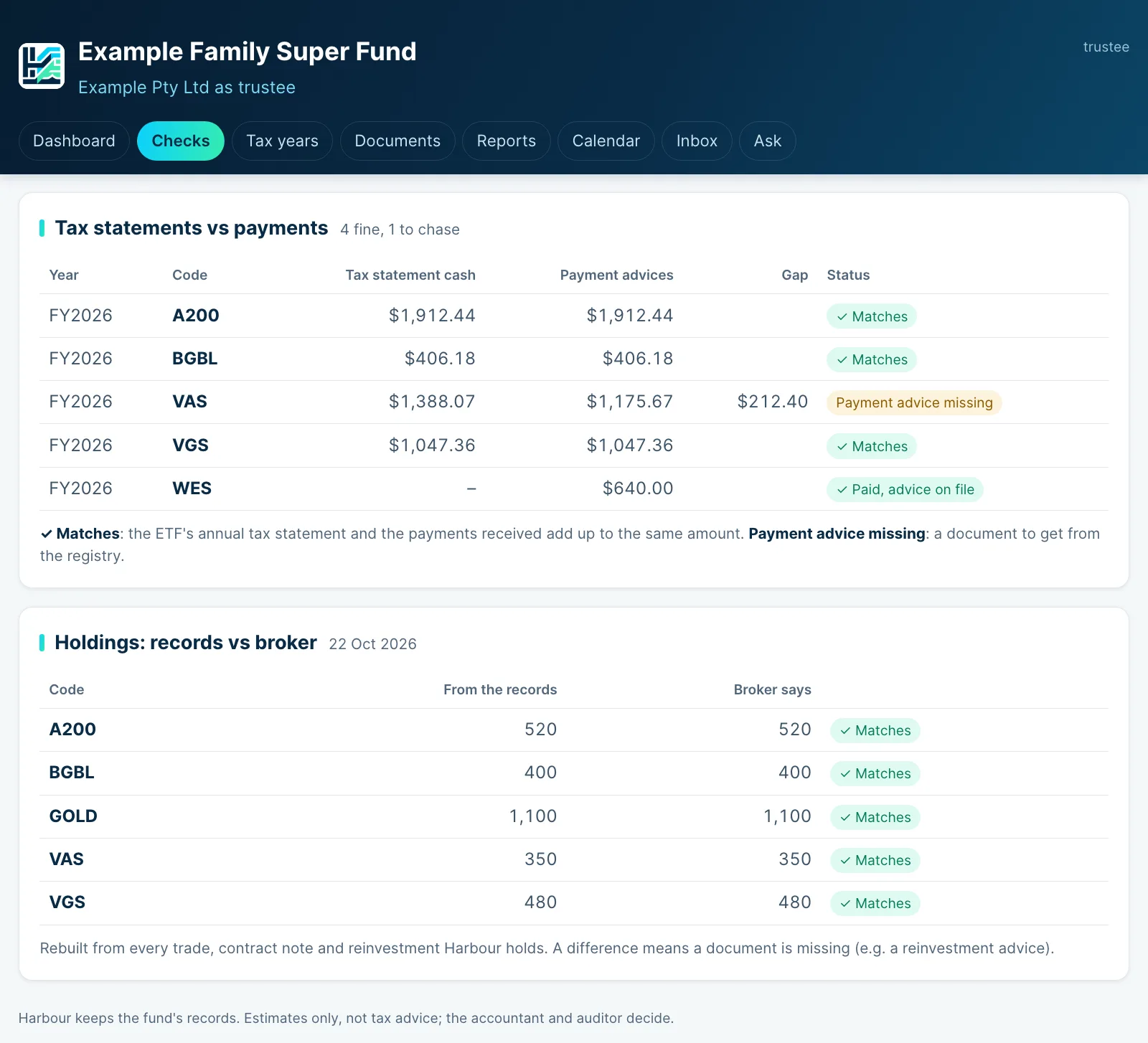 The Checks page for a sample fund: each tax statement against its payment advices, one with a payment advice missing, and every holding matching the broker to the unit