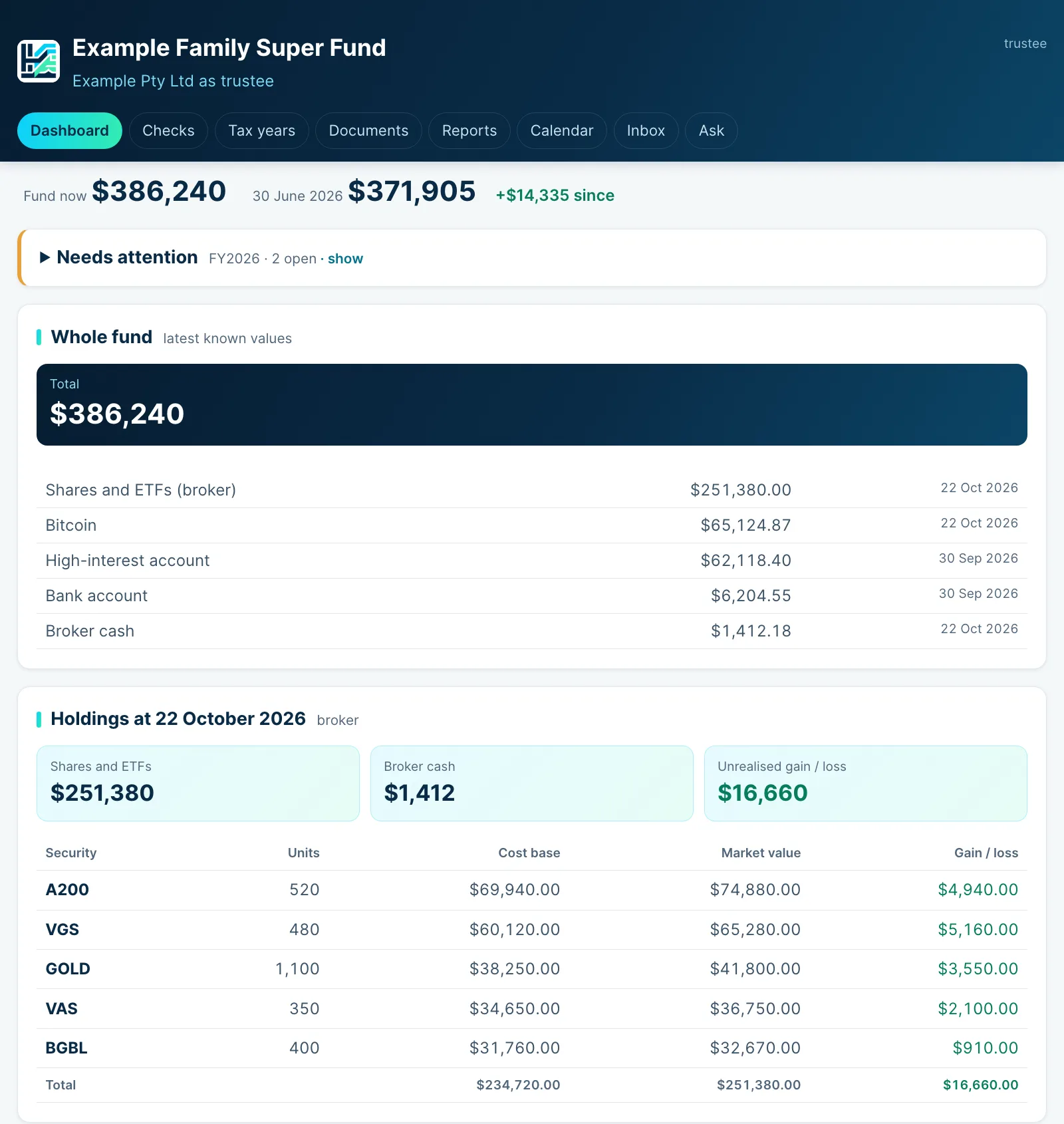 The Harbour dashboard for a sample fund: the fund's value now and at 30 June, what needs attention, every account and asset, and the holdings with their cost base